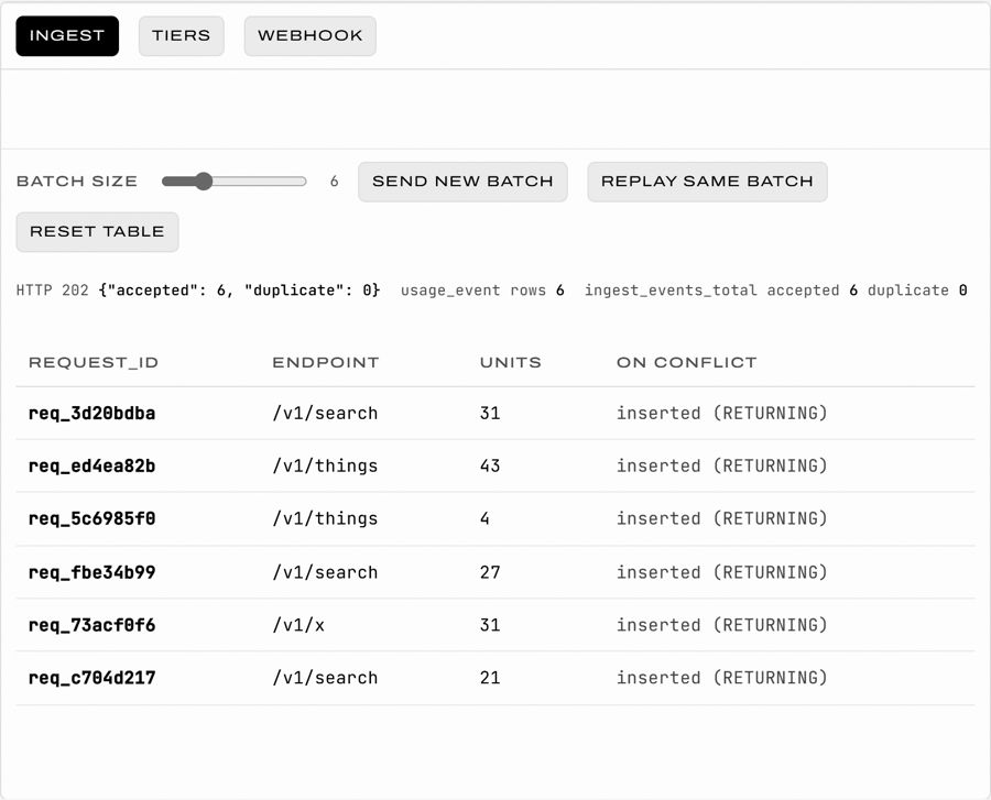 Billing bench demo: a batch of request ids ingested with ON CONFLICT DO NOTHING, duplicates counted