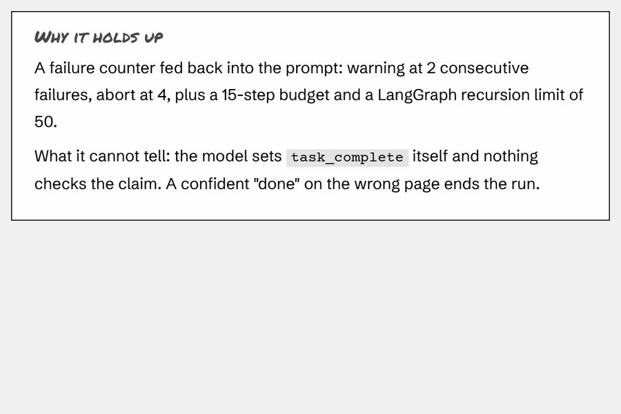 The decisions table from the Browser Autopilot case study: what was chosen, over what, and at what cost