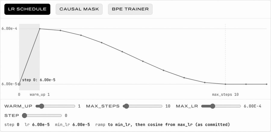 GPT-2 lab demo: the warm-up and cosine learning-rate schedule