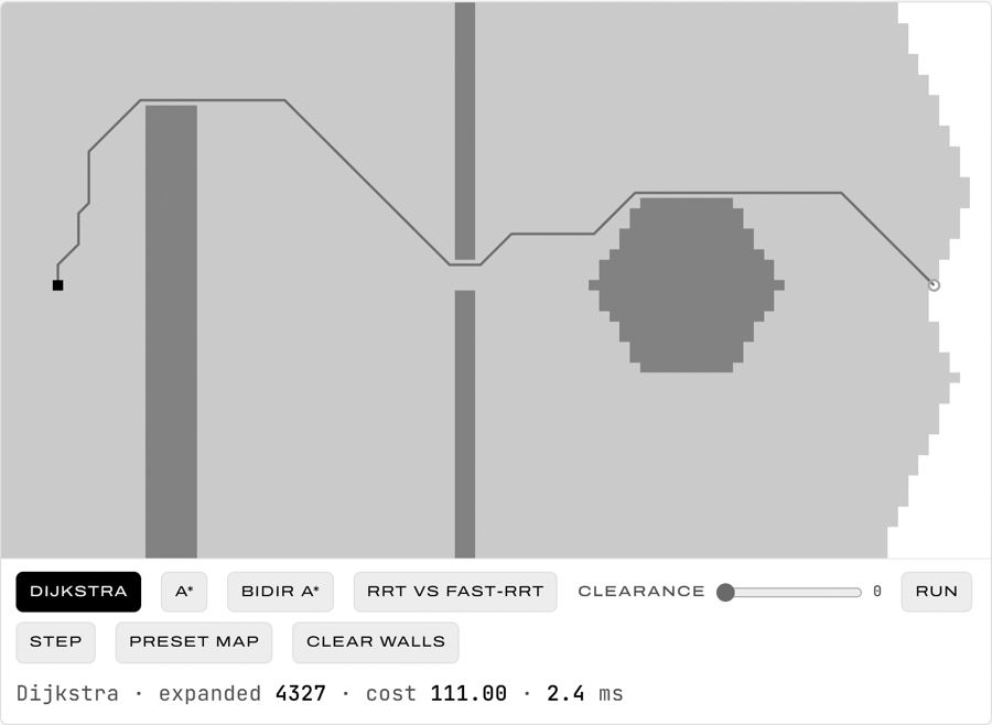 Planning bench demo: Dijkstra expanding across a drawn map with two walls and a hexagonal obstacle