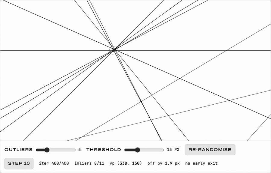 RANSAC horizon demo: candidate lines voting for a vanishing point