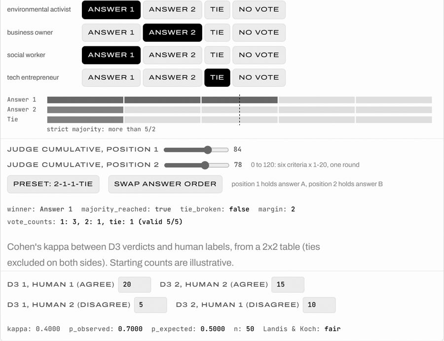 Verdict calculator demo: five jurors voting between two answers, with the majority and Cohen's kappa